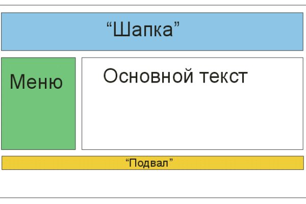 Кракен шоп krakenwebs org