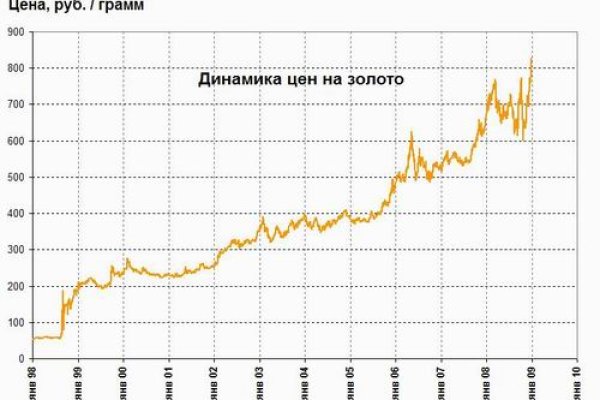 Как восстановить пароль кракен